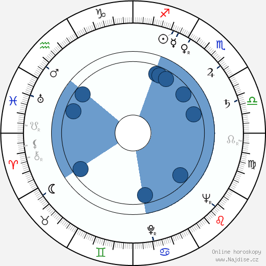 Paul Picerni wikipedie, horoscope, astrology, instagram