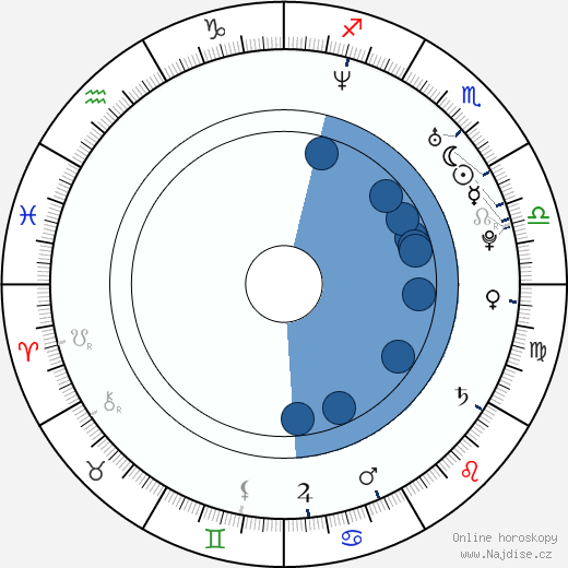 Paul Pierce wikipedie, horoscope, astrology, instagram