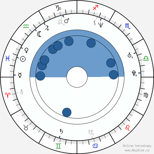 Paul Popowich wikipedie, horoscope, astrology, instagram