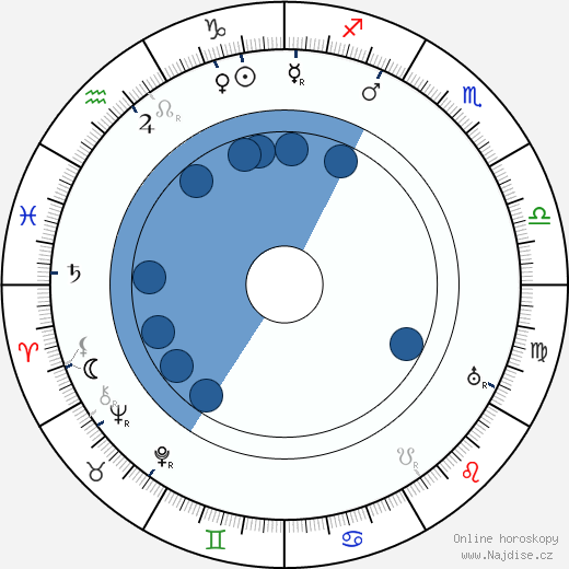 Paul Porcasi wikipedie, horoscope, astrology, instagram