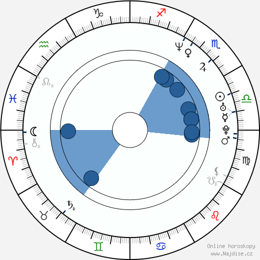 Paul Potts wikipedie, horoscope, astrology, instagram