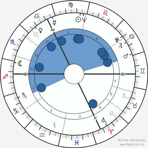Paul Poupard wikipedie, horoscope, astrology, instagram