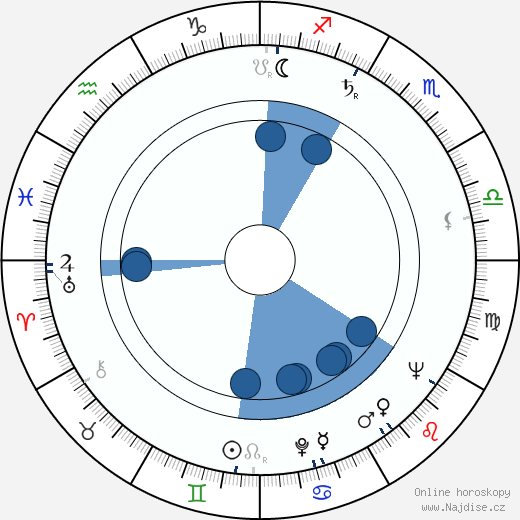 Paul R. Roedel wikipedie, horoscope, astrology, instagram