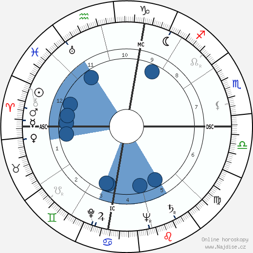 Paul R. Stoney wikipedie, horoscope, astrology, instagram
