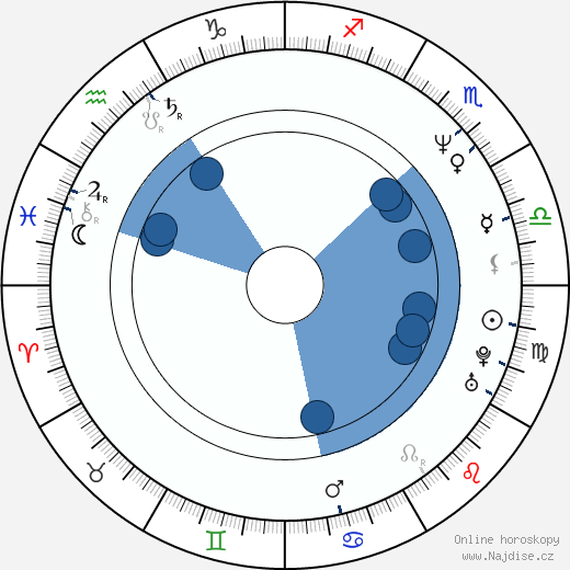 Paul Rachman wikipedie, horoscope, astrology, instagram