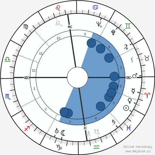 Paul Rassinier wikipedie, horoscope, astrology, instagram
