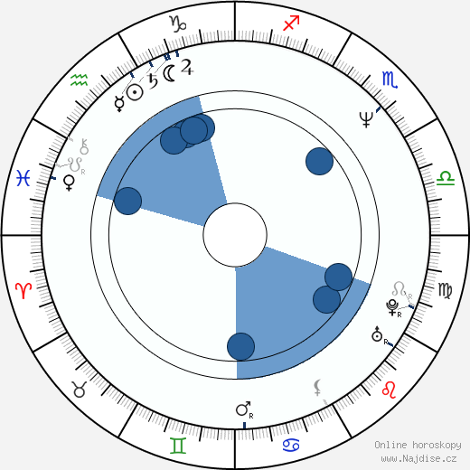 Paul Raven wikipedie, horoscope, astrology, instagram