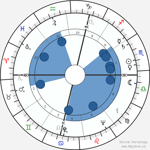 Paul Rebeyrolle wikipedie, horoscope, astrology, instagram