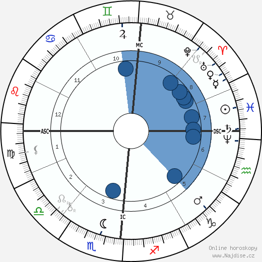 Paul Reclus wikipedie, horoscope, astrology, instagram