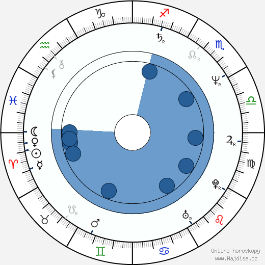 Paul Reiser wikipedie, horoscope, astrology, instagram