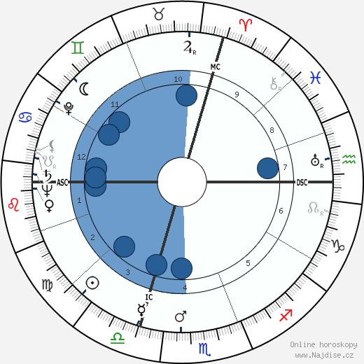 Paul Revoyaz wikipedie, horoscope, astrology, instagram