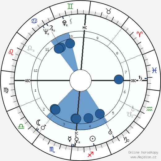 Paul Ribeyre wikipedie, horoscope, astrology, instagram