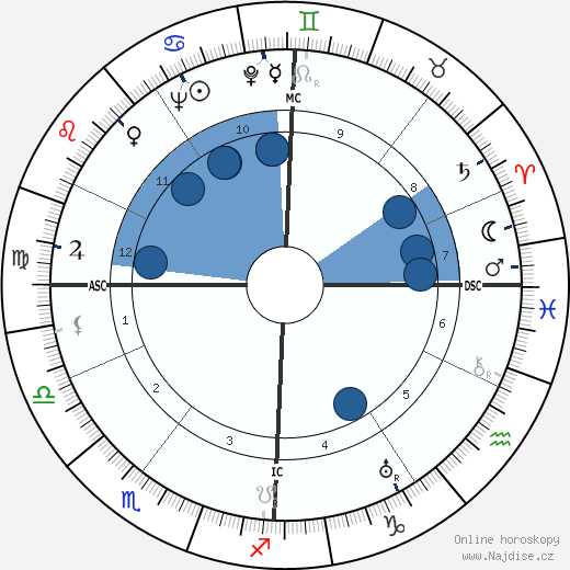 Paul Ricard wikipedie, horoscope, astrology, instagram