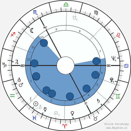 Paul Ricoeur wikipedie, horoscope, astrology, instagram