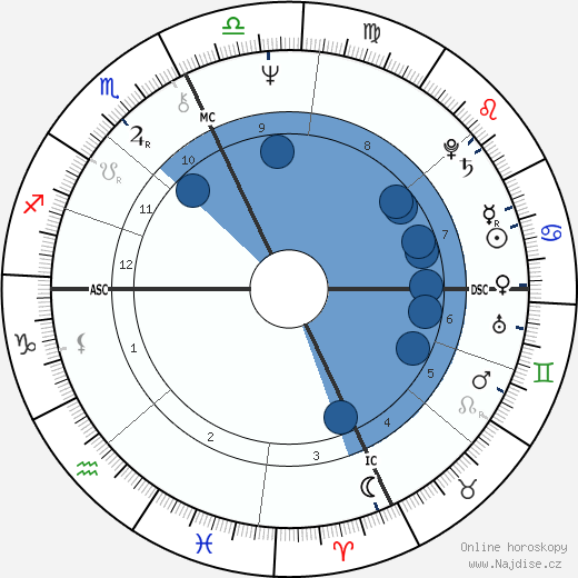 Paul Riley wikipedie, horoscope, astrology, instagram