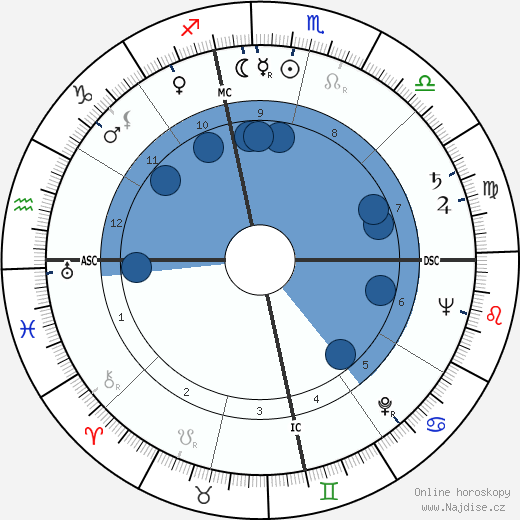 Paul Robert Ignatius wikipedie, horoscope, astrology, instagram