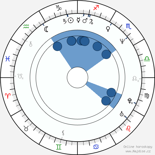 Paul Roberts wikipedie, horoscope, astrology, instagram