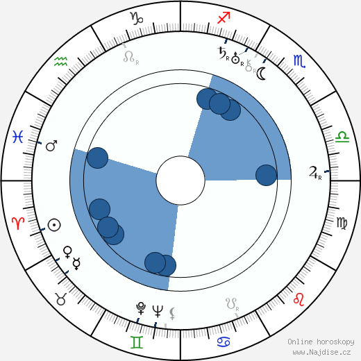Paul Robeson wikipedie, horoscope, astrology, instagram