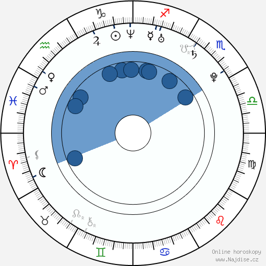 Paul Rodriguez wikipedie, horoscope, astrology, instagram