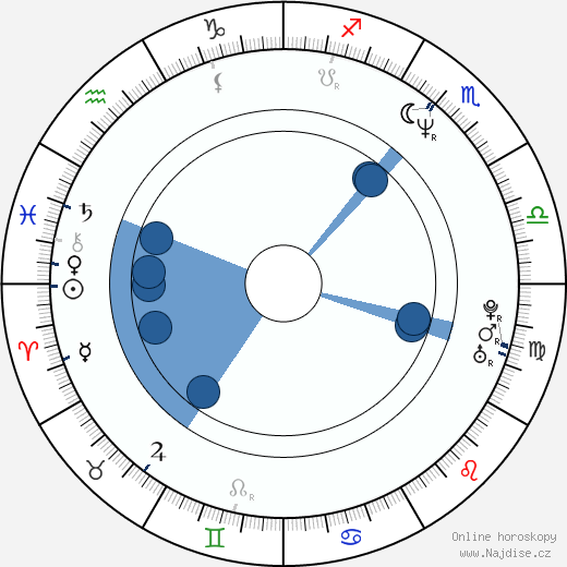 Paul Ronan wikipedie, horoscope, astrology, instagram