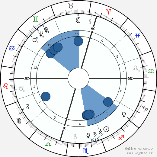 Paul Rosbaud wikipedie, horoscope, astrology, instagram