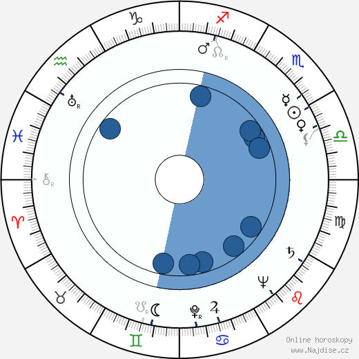Paul Rudolph wikipedie, horoscope, astrology, instagram
