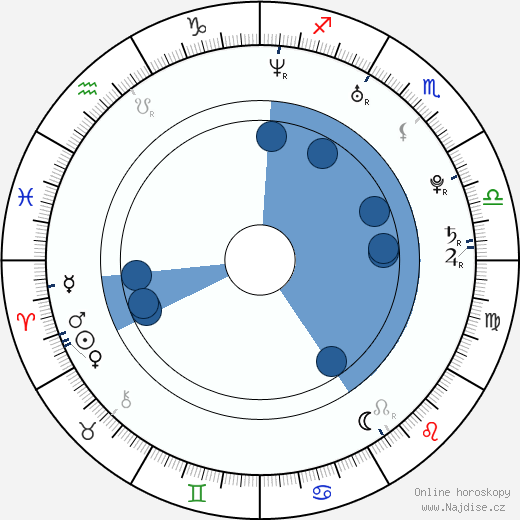 Paul Rust wikipedie, horoscope, astrology, instagram