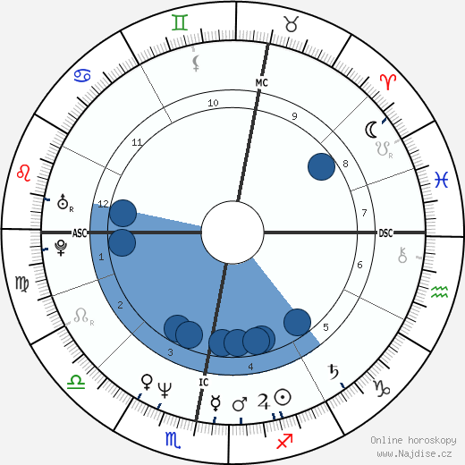 Paul Rutherford wikipedie, horoscope, astrology, instagram