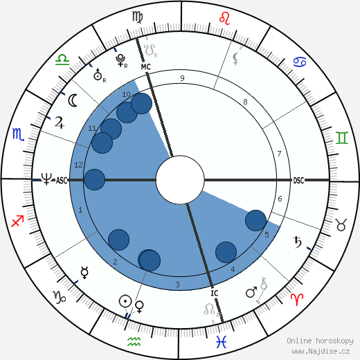 Paul Ryan wikipedie, horoscope, astrology, instagram