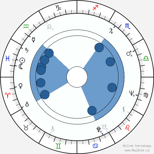 Paul Sand wikipedie, horoscope, astrology, instagram