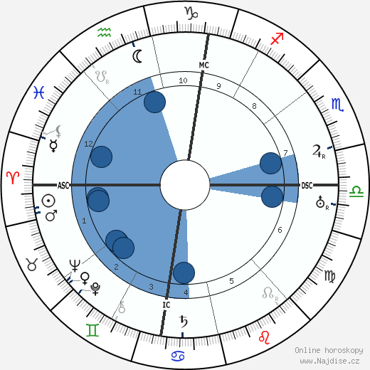 Paul Santy wikipedie, horoscope, astrology, instagram