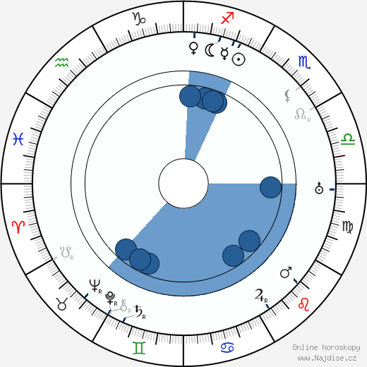 Paul Sarauw wikipedie, horoscope, astrology, instagram