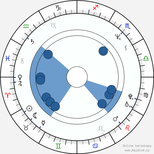 Paul Sarossy wikipedie, horoscope, astrology, instagram