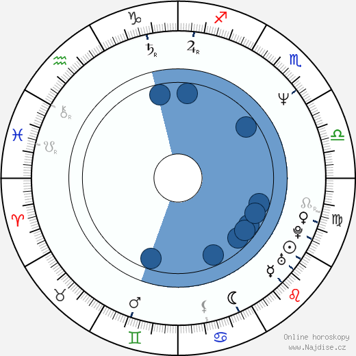 Paul Satterfield wikipedie, horoscope, astrology, instagram