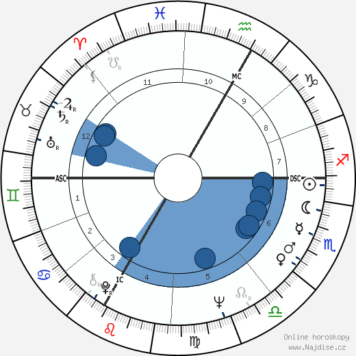 Paul Schell wikipedie, horoscope, astrology, instagram