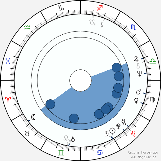 Paul Schrader wikipedie, horoscope, astrology, instagram