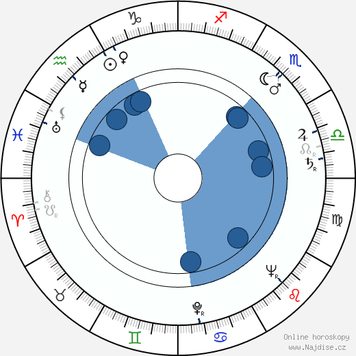 Paul Scofield wikipedie, horoscope, astrology, instagram