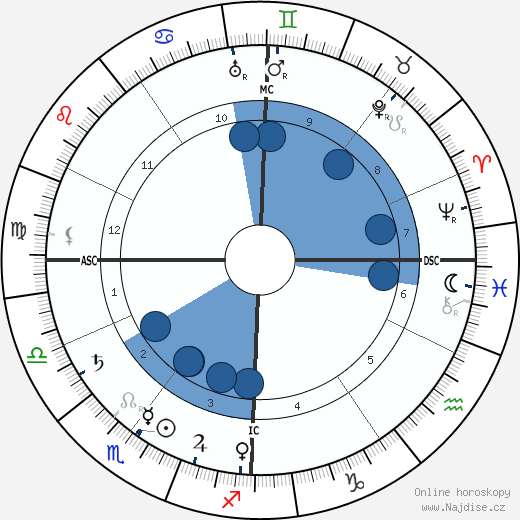 Paul Sérusier wikipedie, horoscope, astrology, instagram