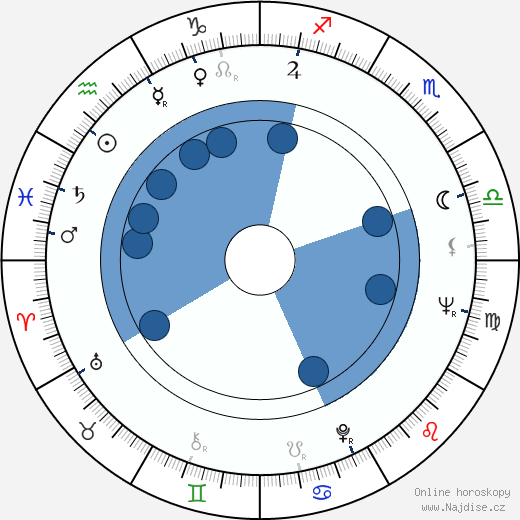 Paul Shenar wikipedie, horoscope, astrology, instagram