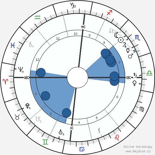Paul Signac wikipedie, horoscope, astrology, instagram