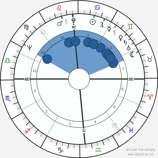 Paul Six wikipedie, horoscope, astrology, instagram