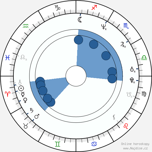 Paul Sloan wikipedie, horoscope, astrology, instagram