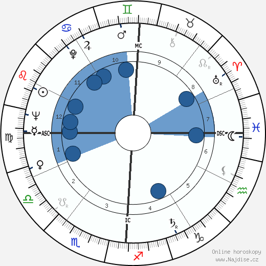 Paul Soles wikipedie, horoscope, astrology, instagram