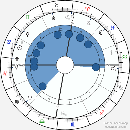 Paul Solomon wikipedie, horoscope, astrology, instagram