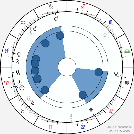 Paul Sorvino wikipedie, horoscope, astrology, instagram