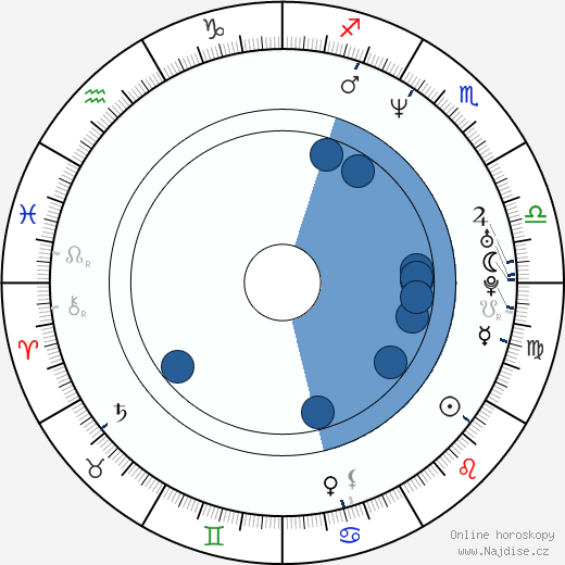 Paul Soter wikipedie, horoscope, astrology, instagram