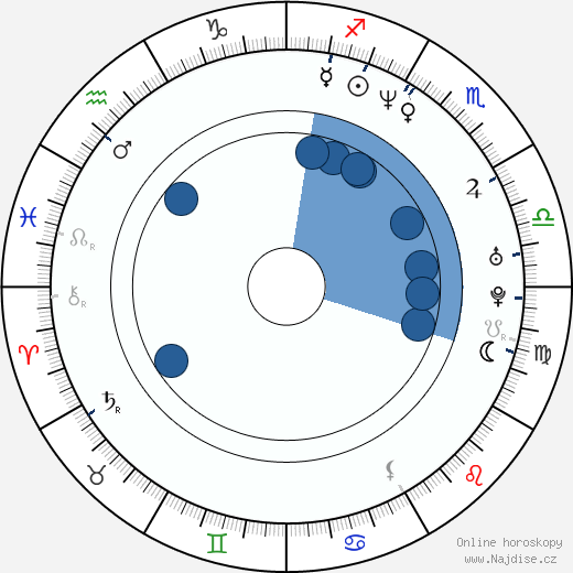 Paul Stankowski wikipedie, horoscope, astrology, instagram