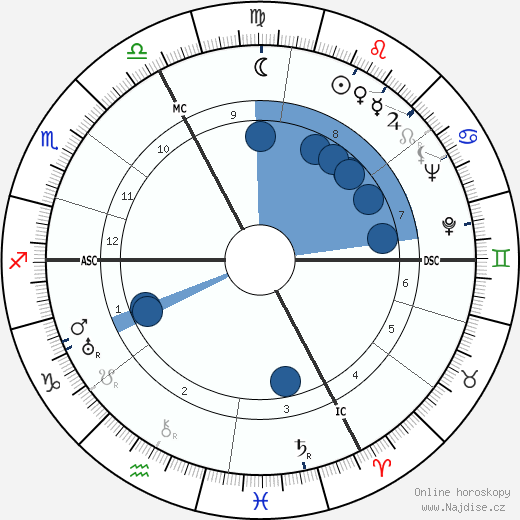 Paul Stehlin wikipedie, horoscope, astrology, instagram