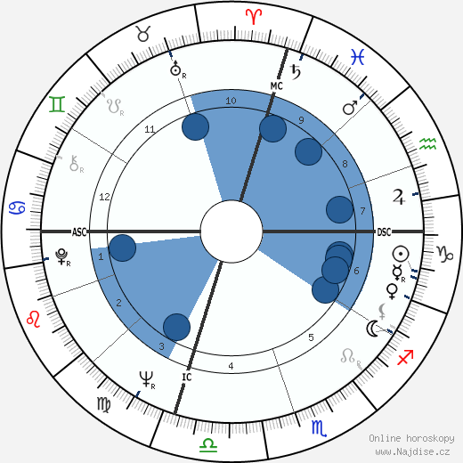 Paul Stookey wikipedie, horoscope, astrology, instagram