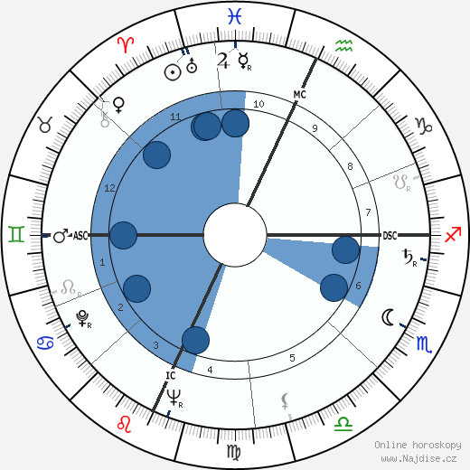 Paul Stuffel wikipedie, horoscope, astrology, instagram